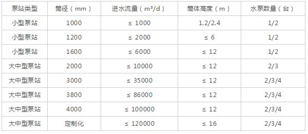 һ�w����վ��ͼ�Ͳ������